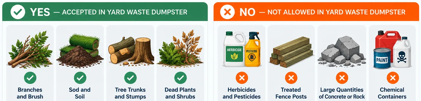 What a yard dumpster accepts: branches, sod, stumps, dead plants. Not allowed: chemicals.